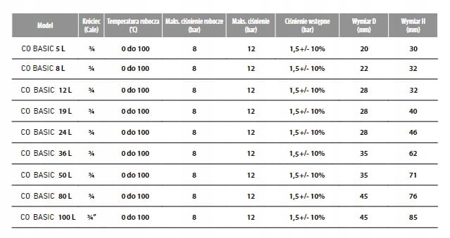 Naczynie-przeponowe-12l-c-o-BASIC-IBO-EAN-GTIN-5903887206433.jpg
